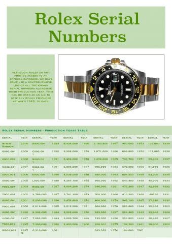 rolex 116528 2016|dating rolex by serial number.